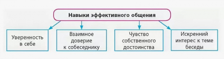 Как провести собеседование с кандидатом при отсутствии опыта в этом