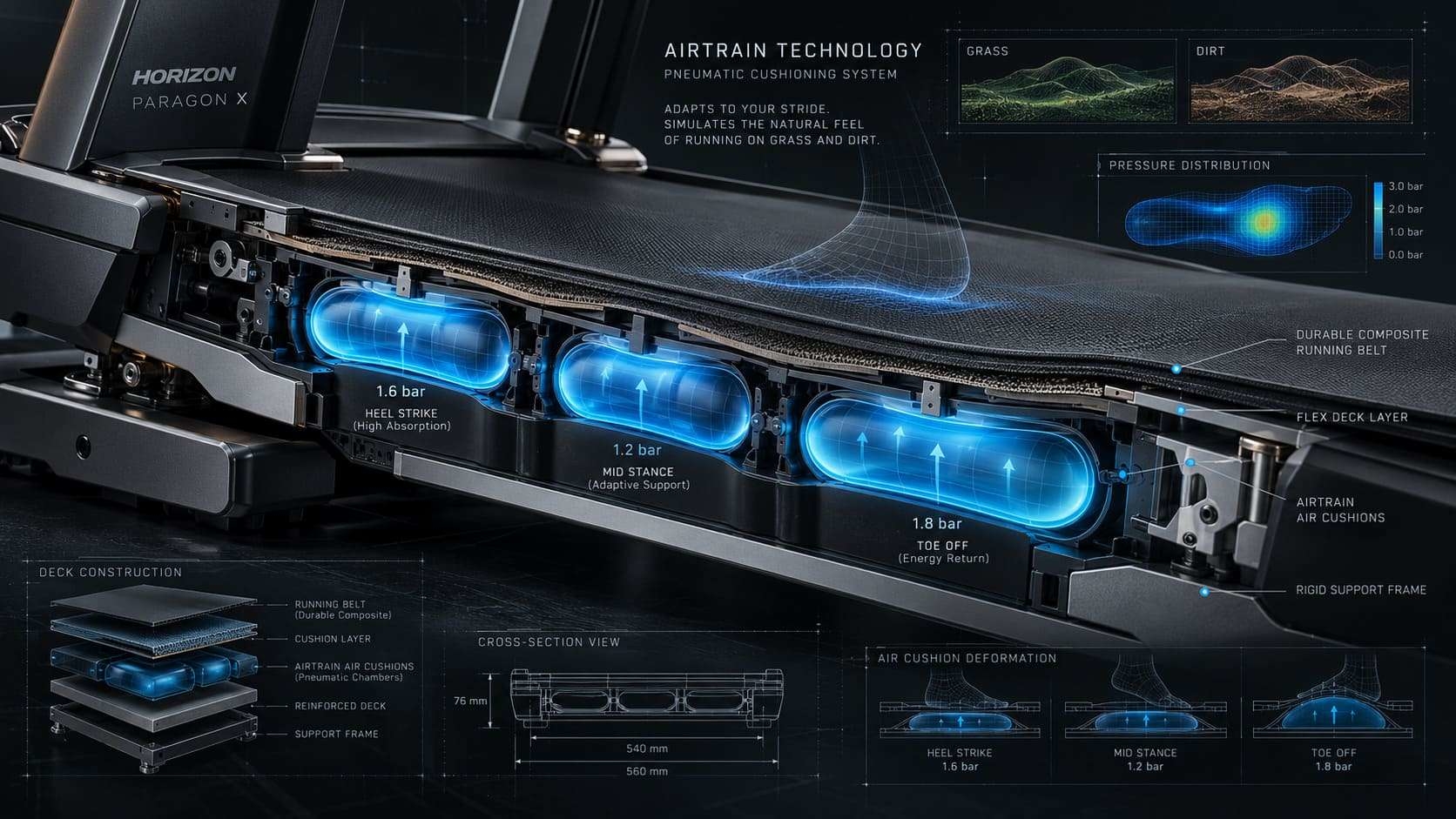 Биомеханика защиты суставов трехзонная система Variable Response Cushioning и дека AirTrain